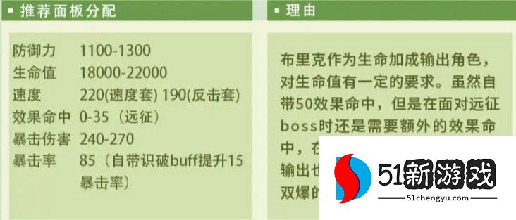 第七史诗布里克装备搭配攻略分享