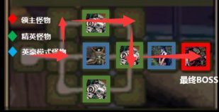 DNF攻略：110级搬砖地图玩法介绍[多图]图片3