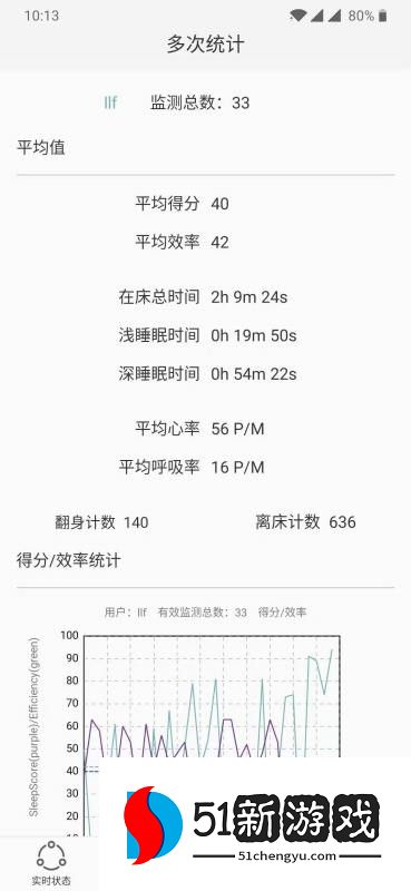 知惠健康睡眠(4)