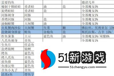 我的勇者魔女邀请食谱怎么做 魔女邀请食谱配方攻略[多图]图片2