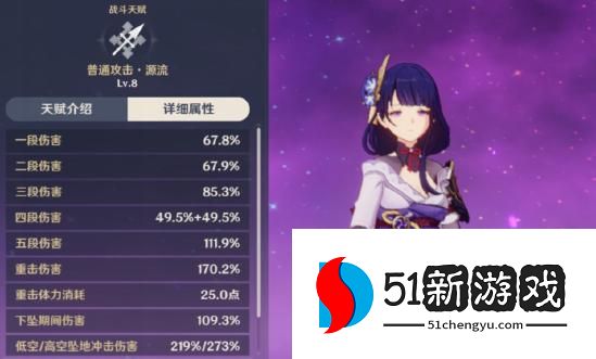 原神雷神该怎么配队 雷神阵容搭配推荐[多图]图片3