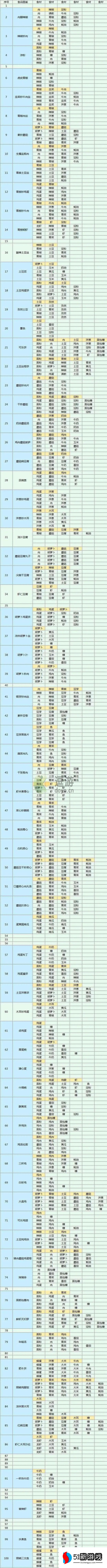 魔卡少女樱回忆钥匙食谱配方大全