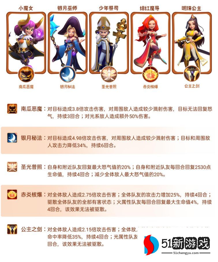 指尖领主阵容搭配攻略  最强流派阵容怎么选[多图]图片2