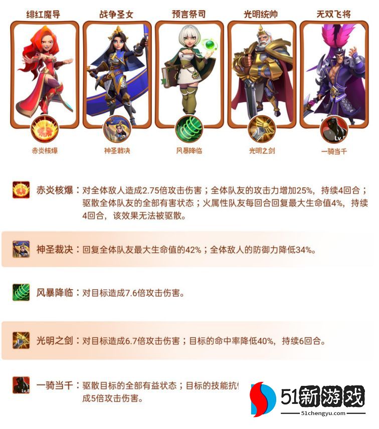 指尖领主阵容搭配攻略  最强流派阵容怎么选[多图]图片3