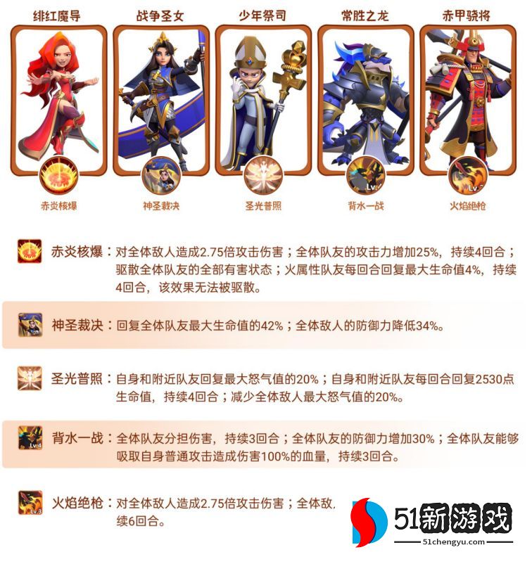 指尖领主阵容搭配攻略  最强流派阵容怎么选