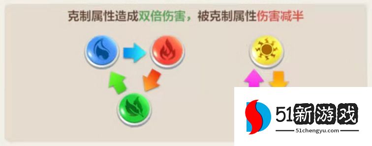 指尖领主攻略大全  新手入门三消玩法分享[多图]图片2