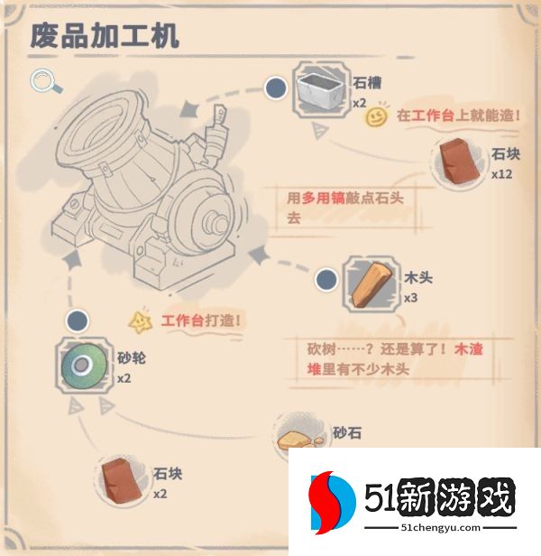 沙石镇时光材料大全 所有材料获取及制作总汇[多图]图片2