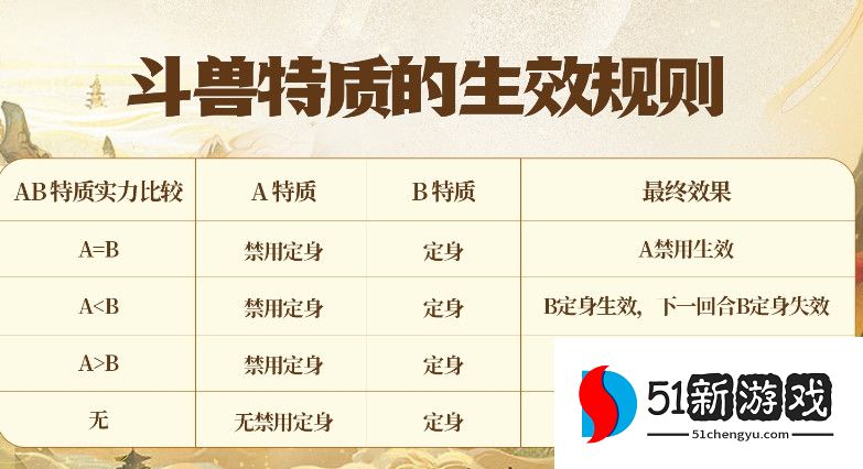 妄想山海斗兽玩法攻略解析