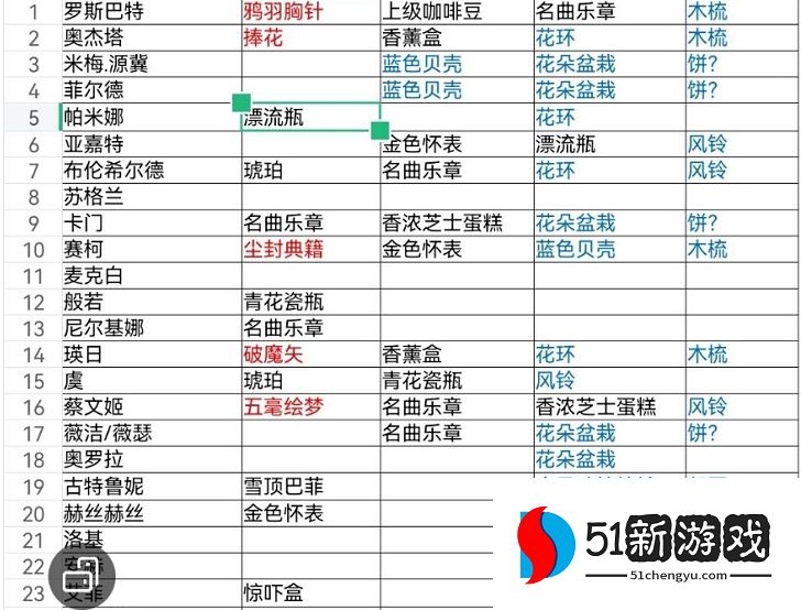 纯白和弦礼物赠送攻略大全 角色好感度提升送礼一览[多图]图片1