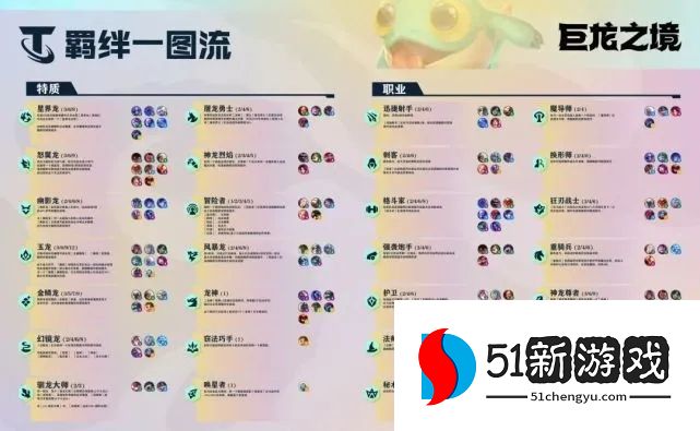 云顶之弈s7羁绊图表大全 最新s7羁绊效果汇总[多图]图片2