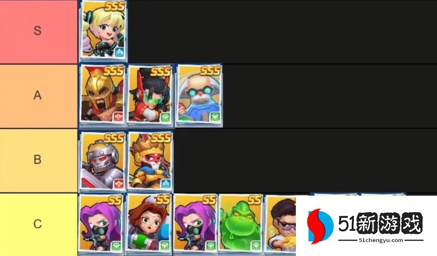 不朽大陆英雄强度排行榜