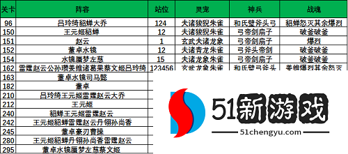 三国志幻想大陆晓战金鼓攻略：晓战金鼓试炼章节通关阵容详解[多图]图片8