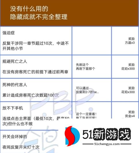 筑梦公馆隐藏成就大全 2022所有隐藏成就总汇