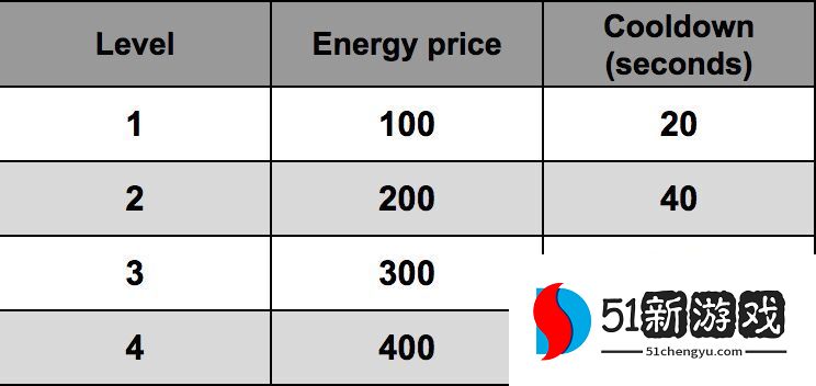 蘑菇战争2手游最强开局攻略 阵容搭配技巧[多图]图片2
