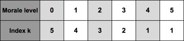 蘑菇战争2手游最强开局攻略 阵容搭配技巧[多图]图片3