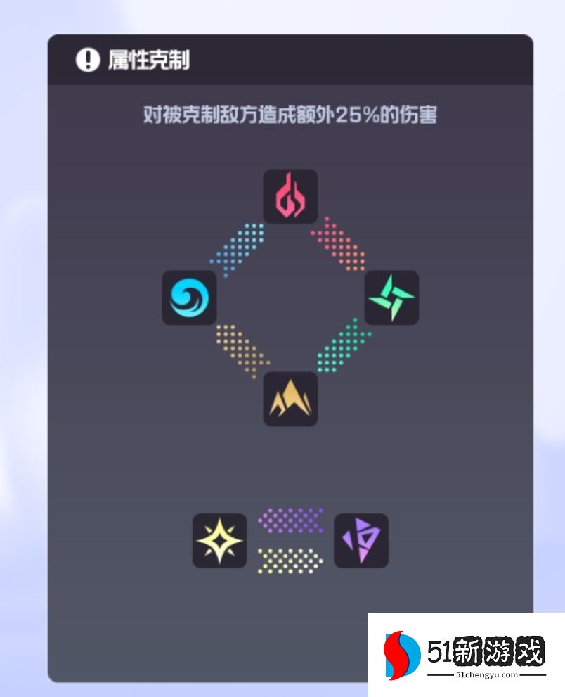 跃迁旅人最强阵容推荐大全 开局最佳角色阵容搭配