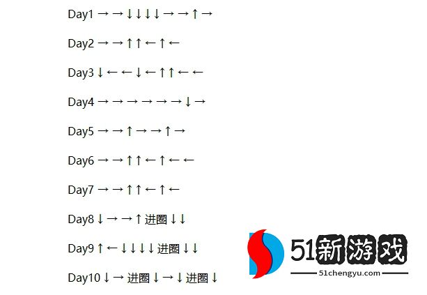 DNF精灵之森大冒险攻略大全：精灵之森大冒险路线图一览[多图]图片2