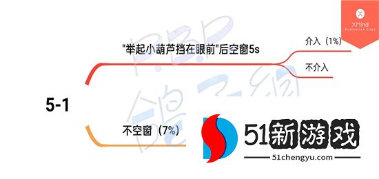 筑梦公馆第五章怎么过 第五章百分百完美通关攻略