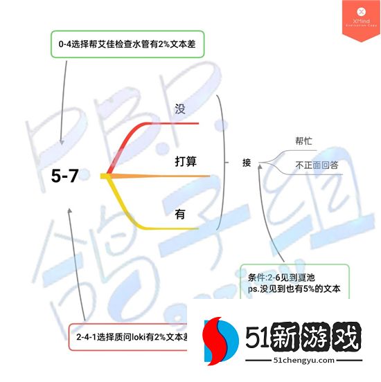 筑梦公馆第五章怎么过 第五章百分百完美通关攻略[多图]图片2