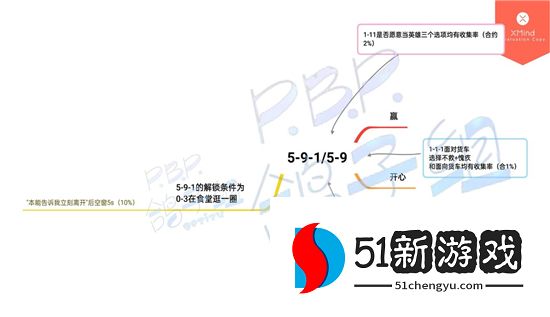 筑梦公馆第五章怎么过 第五章百分百完美通关攻略[多图]图片3