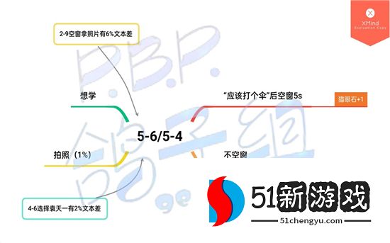 筑梦公馆第五章怎么过 第五章百分百完美通关攻略[多图]图片4