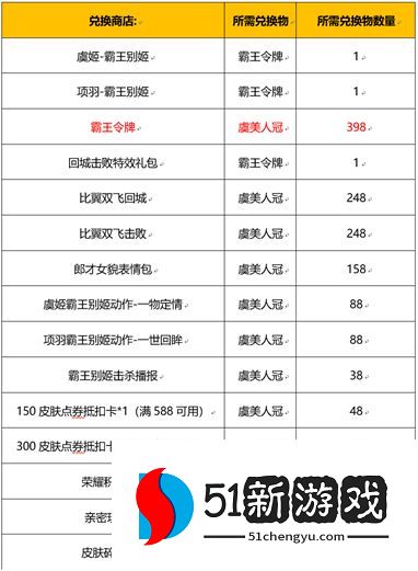 王者荣耀霸王别姬2022返场抽取攻略  5月霸王别姬返场获取方法[多图]图片2