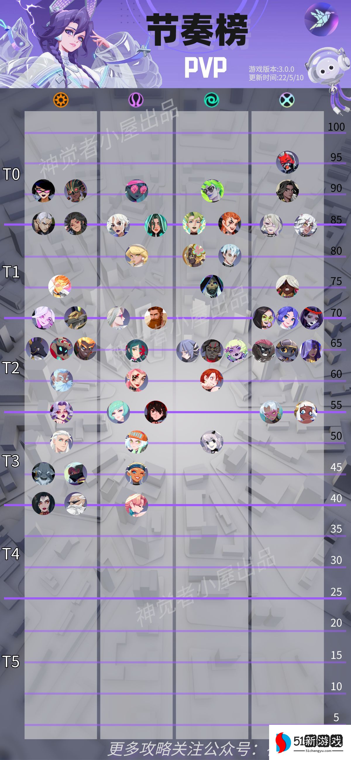 神觉者英雄节奏榜 公测角色最新强度排行一览[多图]图片2