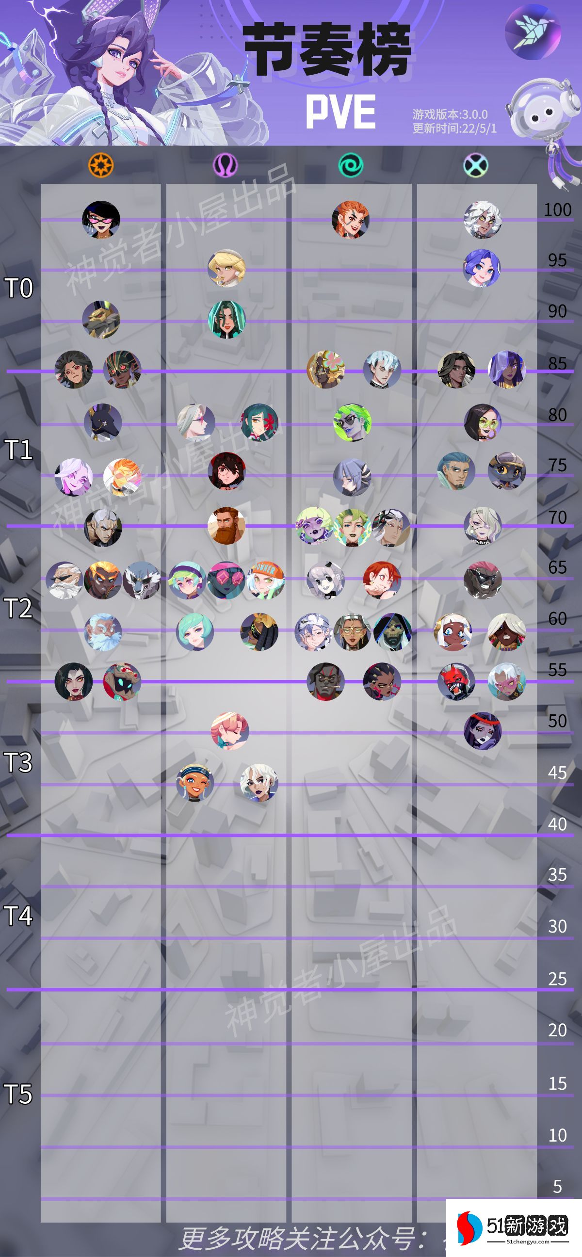 神觉者英雄节奏榜 公测角色最新强度排行一览[多图]图片1