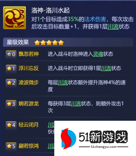梦幻西游网页版洛神品质提升需要花费多少仙玉 限定伙伴洛神星级提升攻略[多图]图片3
