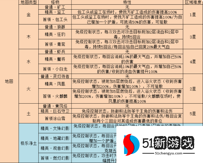梦幻西游网页版雷音幻境通关攻略  雷音幻境全通关阵容推荐汇总[多图]图片2