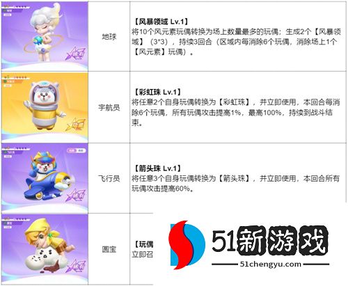 《最强潮玩团》公测闯关攻略 多款盲盒阵容推荐!