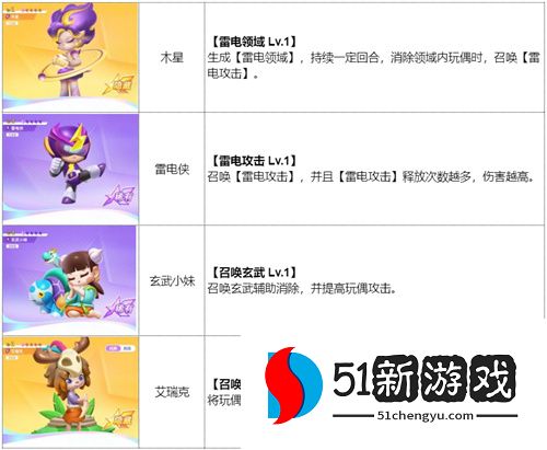 《最强潮玩团》公测闯关攻略 多款盲盒阵容推荐!