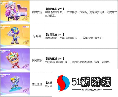 《最强潮玩团》公测闯关攻略 多款盲盒阵容推荐!