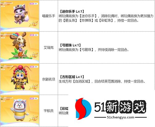 《最强潮玩团》公测闯关攻略 多款盲盒阵容推荐!