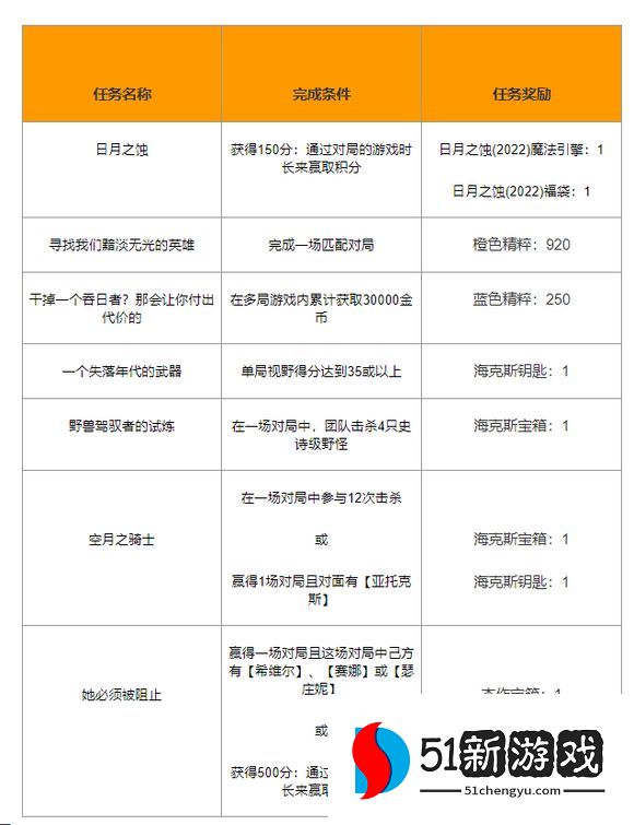 英雄联盟视野得分怎么刷 lol视野得分怎么到35[多图]图片1