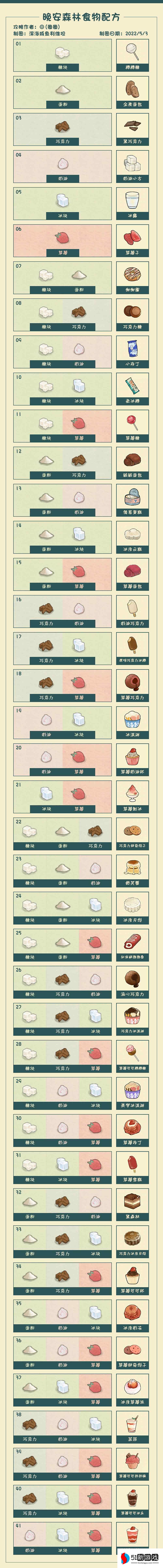 晚安森林食谱配方大全  2022最新食材食谱图鉴[多图]图片1