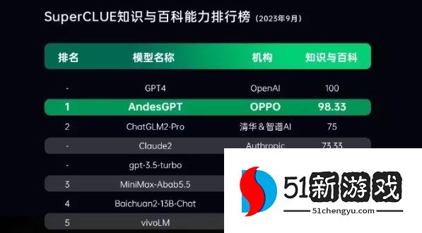 AndesGPT可以用来写论文吗