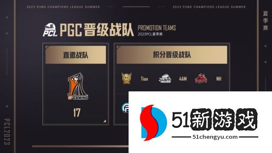 PUBG PGC2023正式开打！PCL赛区7支战队勇猛出征！
