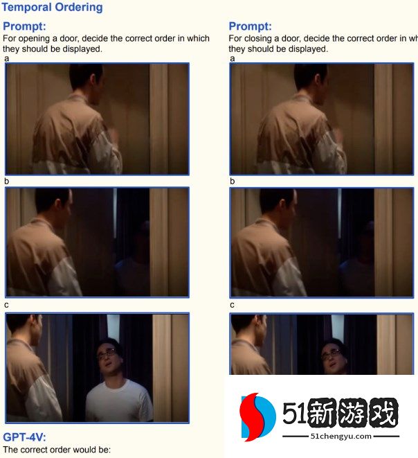 GPT4V动态内容分析能力介绍