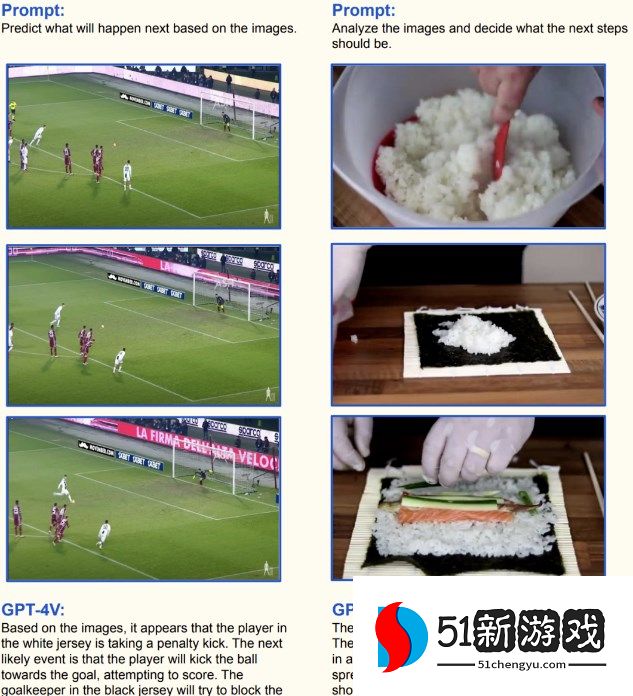 GPT4V动态内容分析能力介绍