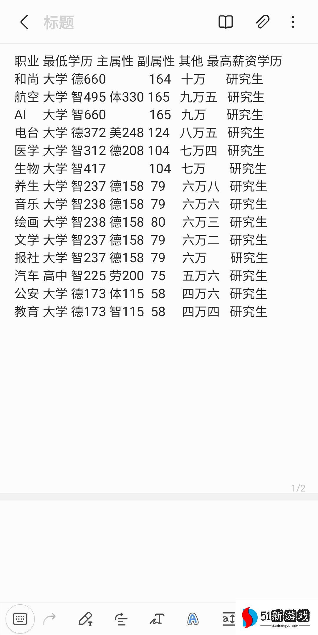 宠我一生游戏课程选择攻略 全课程职业学历一览[多图]图片2