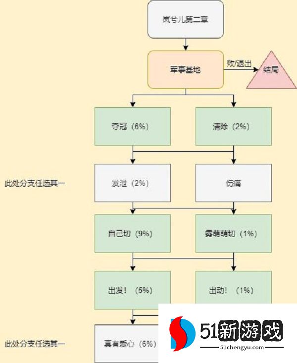 CF手游电竞传奇岚兮儿剧情攻略 岚兮儿百分百剧情结局达成总汇[多图]图片3