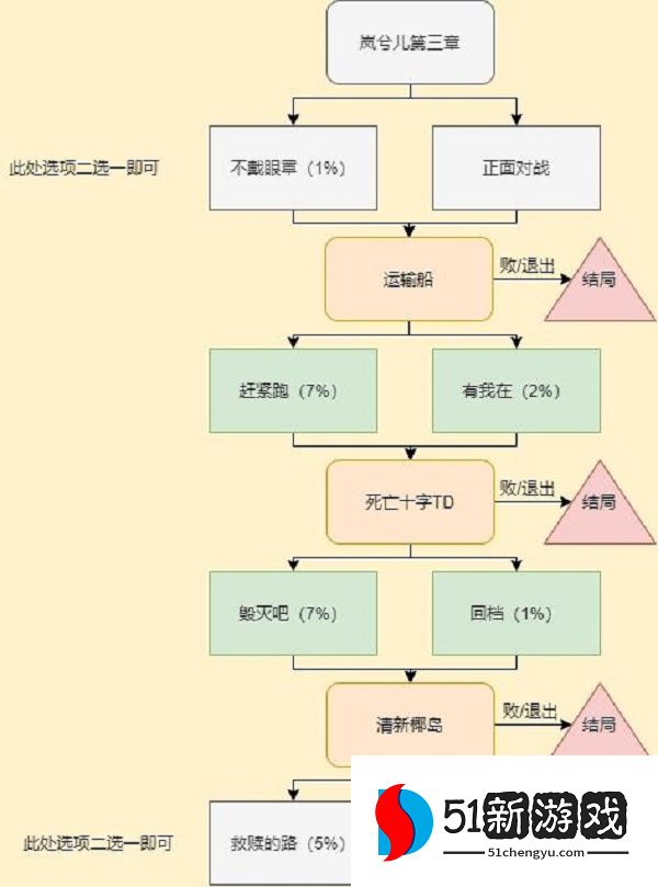 CF手游电竞传奇岚兮儿剧情攻略 岚兮儿百分百剧情结局达成总汇[多图]图片7