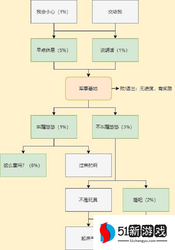 CF手游电竞传奇岚兮儿剧情攻略 岚兮儿百分百剧情结局达成总汇[多图]图片5