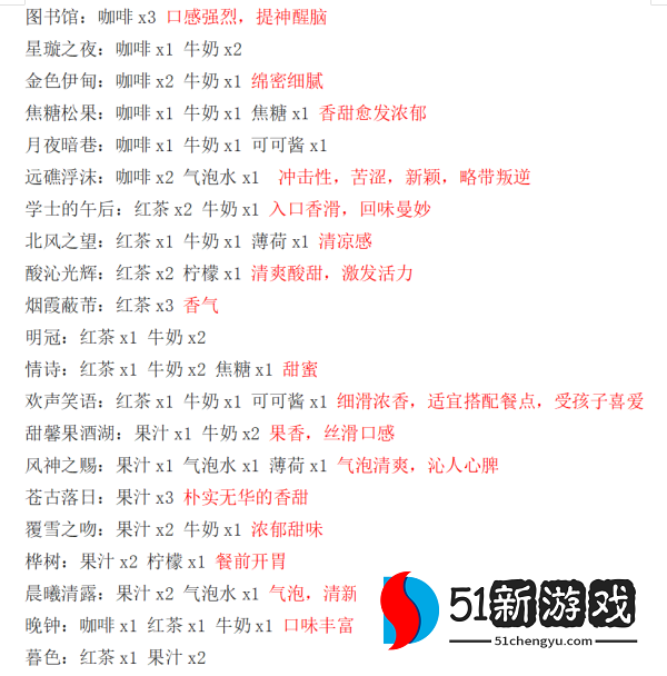 原神调酒配方大全 甜馨果酒湖、晚钟、明冠配方总汇[多图]图片2