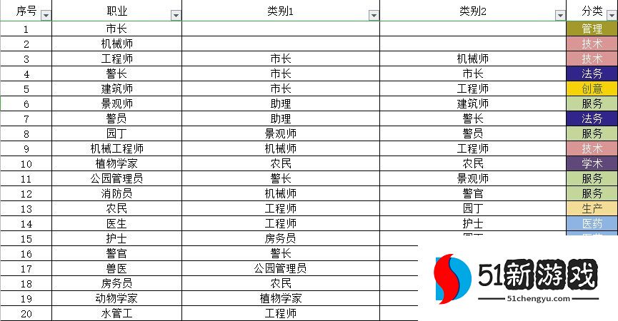 宇宙小镇动物配方大全 秘密类动物合成方法总汇[多图]图片1