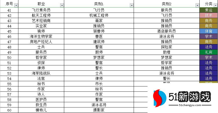 宇宙小镇动物配方大全 秘密类动物合成方法总汇[多图]图片3