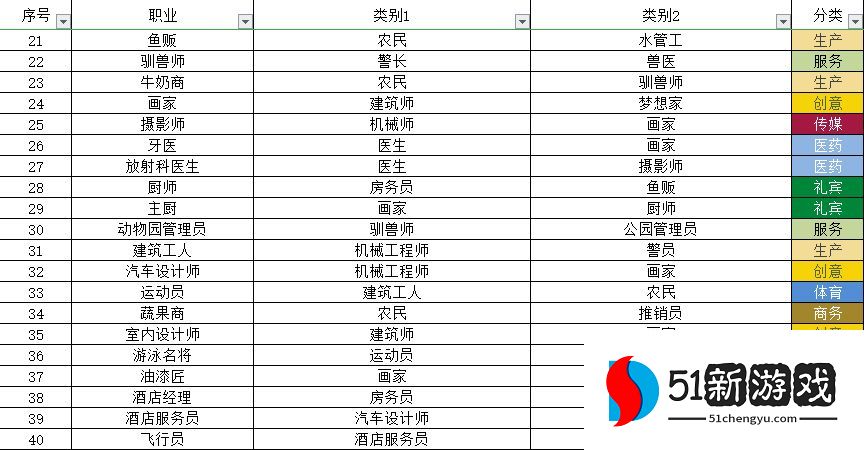 宇宙小镇动物配方大全 秘密类动物合成方法总汇[多图]图片2