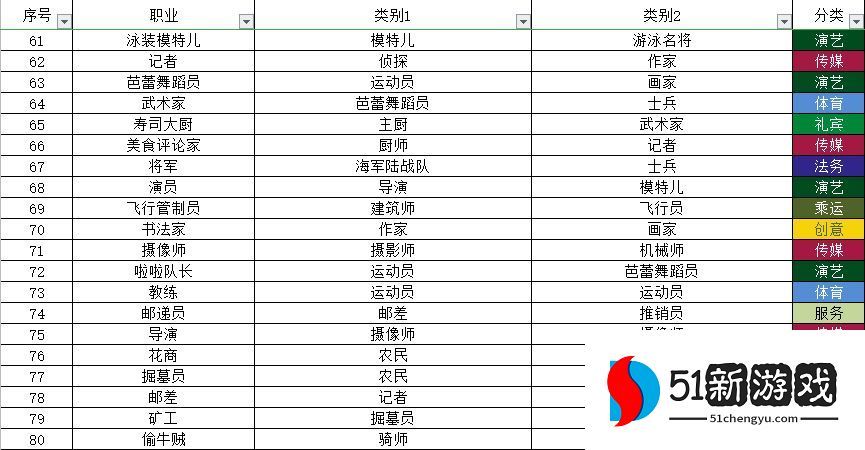 宇宙小镇动物配方大全 秘密类动物合成方法总汇[多图]图片4