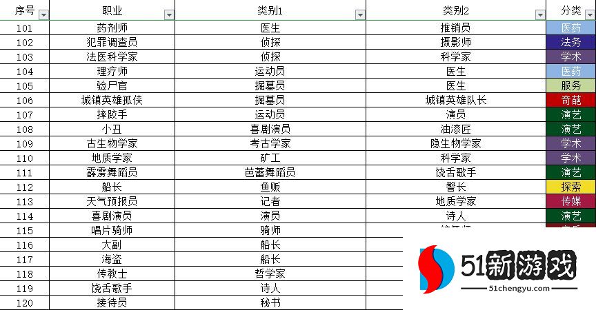 宇宙小镇动物配方大全 秘密类动物合成方法总汇[多图]图片6